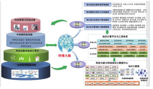 AI智慧知識(shí)服務(wù)生態(tài)體系研究設(shè)計(jì)與數(shù)字內(nèi)容制作服務(wù)