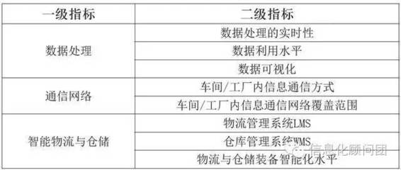 構(gòu)建四層核心 我國(guó)智能制造評(píng)價(jià)指標(biāo)體系的科技基石與數(shù)據(jù)處理服務(wù)