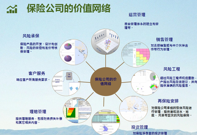 兩大案例分享 聽于璐巍談中介與保險(xiǎn)公司價(jià)值共建的工程管理服務(wù)